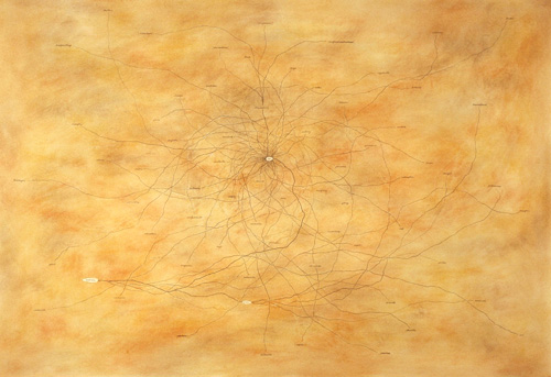 charts